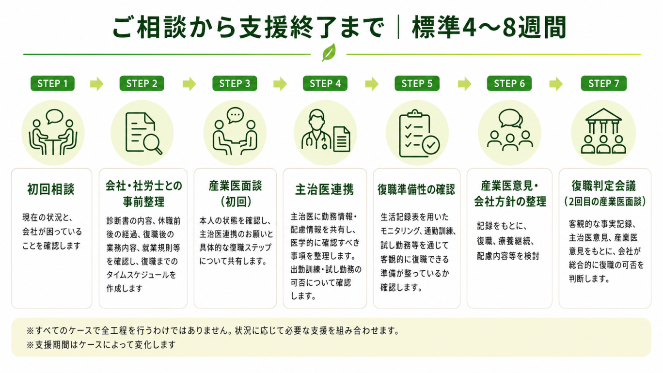 タイムスケジュール